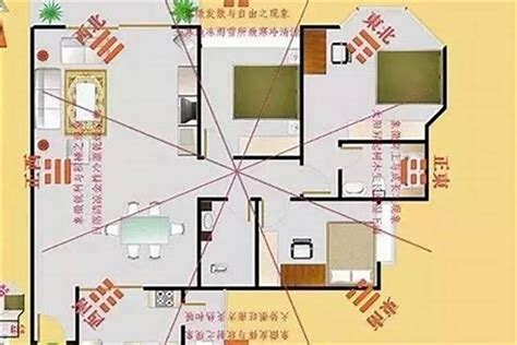 西南方风水|五传（师明娟）聊如何看住宅西南方的风水讲究